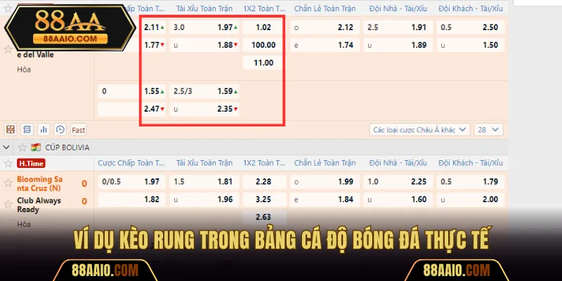 Ví dụ kèo rung trong bàn cá độ thực tế